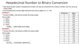 Ch-06 (Comp) - Number System.pptx important | PPTX