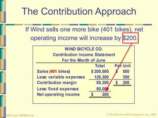 © The McGraw-Hill Companies, Inc., 2003
McGraw-Hill/Irwin
The Contribution Approach
If Wind sells one more bike (401 bikes), net
operating income will increase by $200.
 
