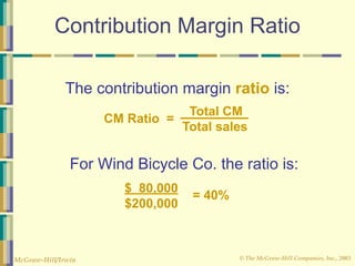 © The McGraw-Hill Companies, Inc., 2003
McGraw-Hill/Irwin
Contribution Margin Ratio
The contribution margin ratio is:
For Wind Bicycle Co. the ratio is:
$ 80,000
$200,000
= 40%
Total CM
Total sales
CM Ratio =
 