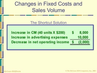 © The McGraw-Hill Companies, Inc., 2003
McGraw-Hill/Irwin
Changes in Fixed Costs and
Sales Volume
The Shortcut Solution
 