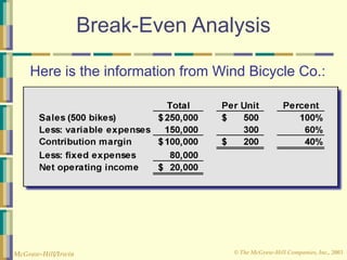 © The McGraw-Hill Companies, Inc., 2003
McGraw-Hill/Irwin
Break-Even Analysis
Here is the information from Wind Bicycle Co.:
 