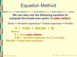 © The McGraw-Hill Companies, Inc., 2003
McGraw-Hill/Irwin
Equation Method
● We can also use the following equation to
compute the break-even point in sales dollars.
Sales = Variable expenses + Fixed expenses + Profits
X = 0.60X + $80,000 + $0
Where:
X = Total sales dollars
0.60 = Variable expenses as a % of sales
$80,000 = Total fixed expenses
 