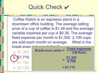 © The McGraw-Hill Companies, Inc., 2003
McGraw-Hill/Irwin
Quick Check ✔
Coffee Klatch is an espresso stand in a
downtown office building. The average selling
price of a cup of coffee is $1.49 and the average
variable expense per cup is $0.36. The average
fixed expense per month is $1,300. 2,100 cups
are sold each month on average. What is the
break-even sales in dollars?
a. $1,300
b. $1,715
c. $1,788
d. $3,129
Fixed expenses
CM Ratio
Break-even sales =
$1,300
0.758
= $1,715
=
 