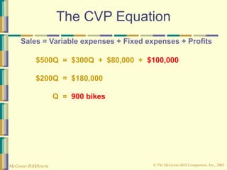 © The McGraw-Hill Companies, Inc., 2003
McGraw-Hill/Irwin
The CVP Equation
Sales = Variable expenses + Fixed expenses + Profits
$500Q = $300Q + $80,000 + $100,000
$200Q = $180,000
Q = 900 bikes
 
