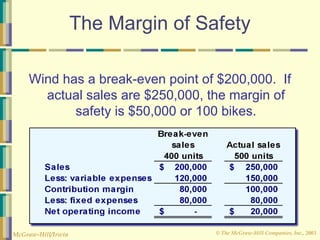© The McGraw-Hill Companies, Inc., 2003
McGraw-Hill/Irwin
The Margin of Safety
Wind has a break-even point of $200,000. If
actual sales are $250,000, the margin of
safety is $50,000 or 100 bikes.
 
