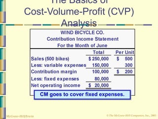 © The McGraw-Hill Companies, Inc., 2003
McGraw-Hill/Irwin
The Basics of
Cost-Volume-Profit (CVP)
Analysis
CM goes to cover fixed expenses.
 