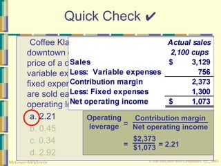 © The McGraw-Hill Companies, Inc., 2003
McGraw-Hill/Irwin
Quick Check ✔
Coffee Klatch is an espresso stand in a
downtown office building. The average selling
price of a cup of coffee is $1.49 and the average
variable expense per cup is $0.36. The average
fixed expense per month is $1,300. 2,100 cups
are sold each month on average. What is the
operating leverage?
a. 2.21
b. 0.45
c. 0.34
d. 2.92
Contribution margin
Net operating income
Operating
leverage =
$2,373
$1,073
= = 2.21
 