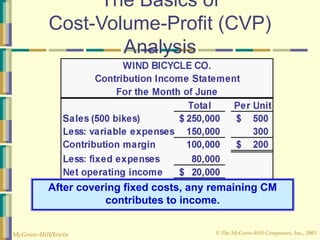 © The McGraw-Hill Companies, Inc., 2003
McGraw-Hill/Irwin
The Basics of
Cost-Volume-Profit (CVP)
Analysis
After covering fixed costs, any remaining CM
contributes to income.
 