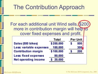 © The McGraw-Hill Companies, Inc., 2003
McGraw-Hill/Irwin
The Contribution Approach
For each additional unit Wind sells, $200
more in contribution margin will help to
cover fixed expenses and profit.
 