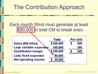 © The McGraw-Hill Companies, Inc., 2003
McGraw-Hill/Irwin
The Contribution Approach
Each month Wind must generate at least
$80,000 in total CM to break even.
 