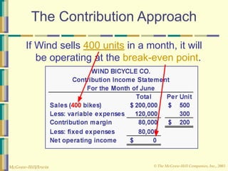 © The McGraw-Hill Companies, Inc., 2003
McGraw-Hill/Irwin
The Contribution Approach
If Wind sells 400 units in a month, it will
be operating at the break-even point.
 
