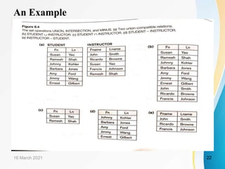 An Example
16 March 2021 22
 