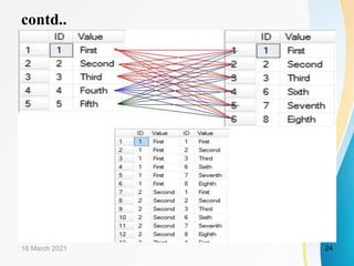 contd..
16 March 2021 24
 