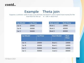 contd..
16 March 2021 36
 