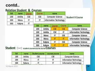 contd..
16 March 2021 38
 