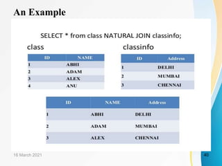 An Example
16 March 2021 40
 