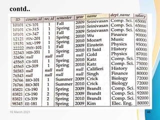 contd..
16 March 2021 46
 