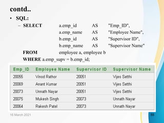 contd..
• SQL:
– SELECT a.emp_id AS "Emp_ID",
a.emp_name AS "Employee Name",
b.emp_id AS "Supervisor ID",
b.emp_name AS "Supervisor Name"
FROM employee a, employee b
WHERE a.emp_supv = b.emp_id;
16 March 2021 55
 