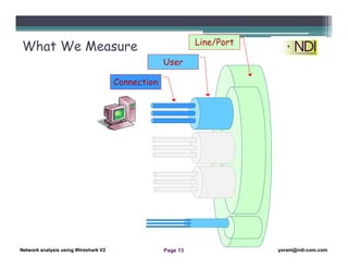 lesson 7- Network analysis Using Wireshark - advanced statistics tools ...