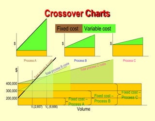 Fixed Process Rate ch-07-process-strategy-chapter-7.pptx