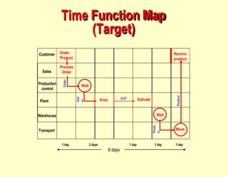 ch-07-process-strategy-chapter-7.pptx