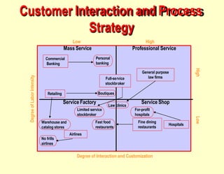 ch-07-process-strategy-chapter-7.pptx