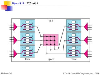 Figure 8.10   TST switch 