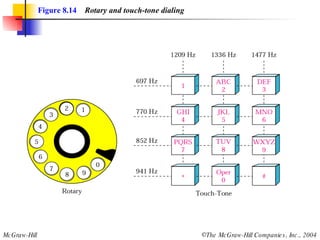 Figure 8.14   Rotary and touch-tone dialing 