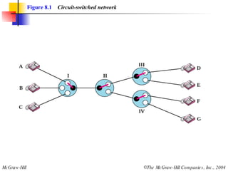 Figure 8.1   Circuit-switched network 