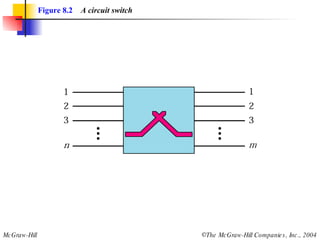 Figure 8.2   A circuit switch 