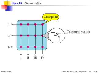 Figure 8.4   Crossbar switch 