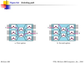 Figure 8.6   Switching path 