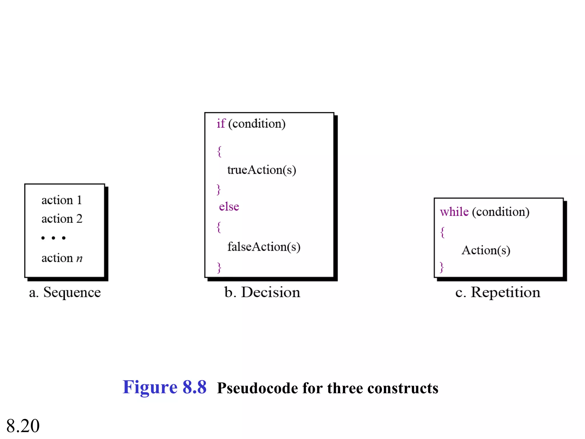 8.20
Figure 8.8 Pseudocode for three constructs
 