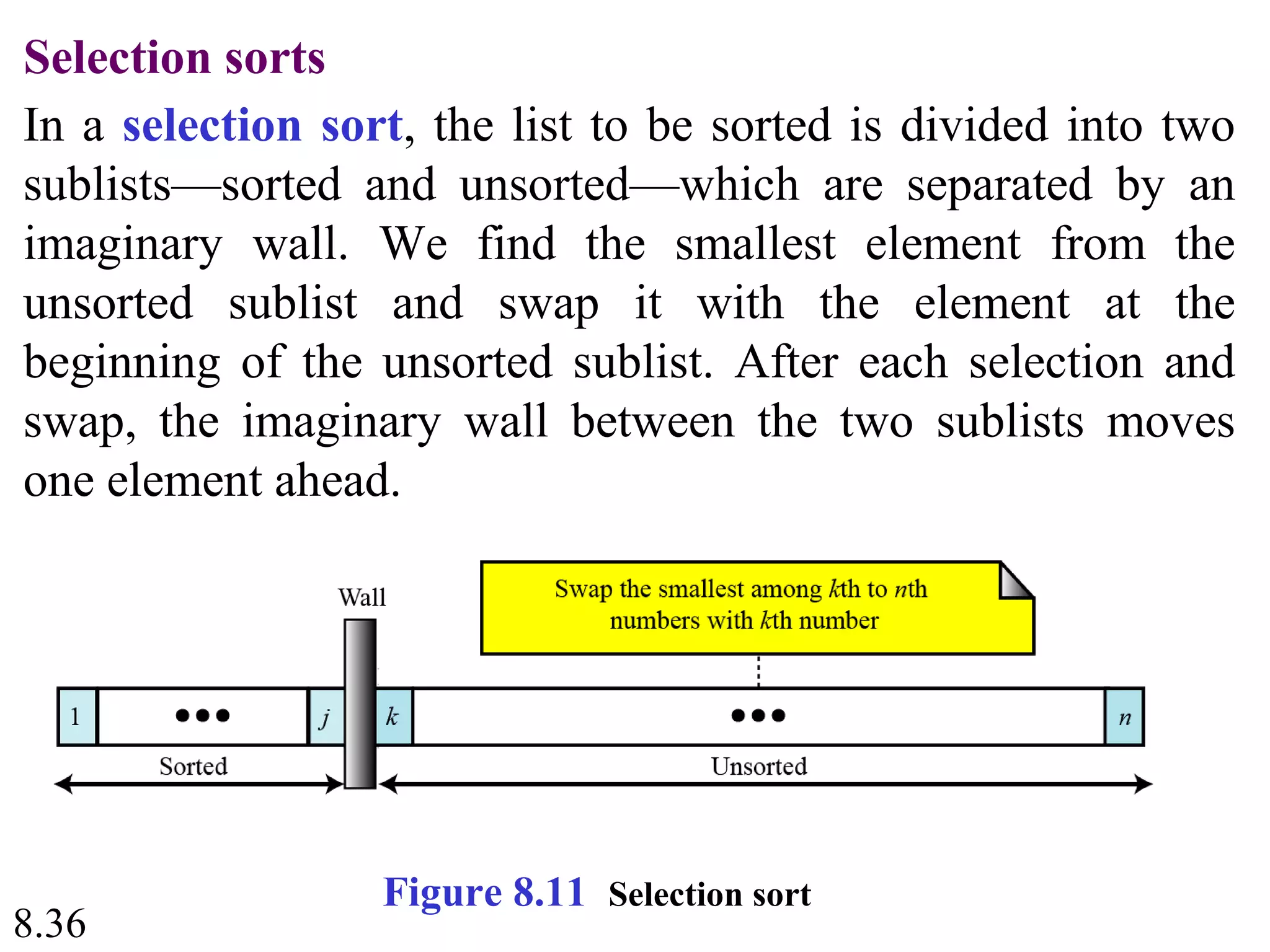 8.36
Selection sorts
In a selection sort, the list to be sorted is divided into two
sublists—sorted and unsorted—which are separated by an
imaginary wall. We find the smallest element from the
unsorted sublist and swap it with the element at the
beginning of the unsorted sublist. After each selection and
swap, the imaginary wall between the two sublists moves
one element ahead.
Figure 8.11 Selection sort
 