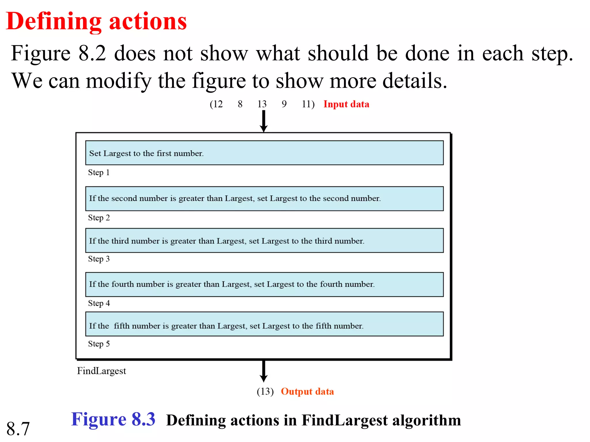 8.7
Defining actions
Figure 8.2 does not show what should be done in each step.
We can modify the figure to show more details.
Figure 8.3 Defining actions in FindLargest algorithm
 