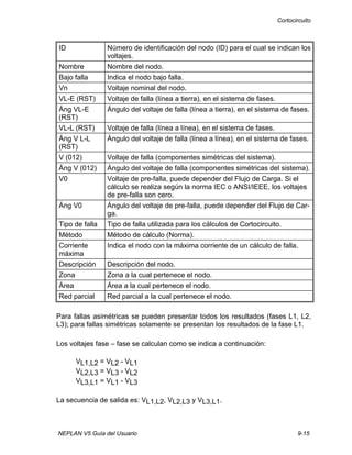 Cortocircuito
NEPLAN V5 Guía del Usuario 9-15
ID Número de identificación del nodo (ID) para el cual se indican los
voltajes.
Nombre Nombre del nodo.
Bajo falla Indica el nodo bajo falla.
Vn Voltaje nominal del nodo.
VL-E (RST) Voltaje de falla (línea a tierra), en el sistema de fases.
Áng VL-E
(RST)
Ángulo del voltaje de falla (línea a tierra), en el sistema de fases.
VL-L (RST) Voltaje de falla (línea a línea), en el sistema de fases.
Áng V L-L
(RST)
Ángulo del voltaje de falla (línea a línea), en el sistema de fases.
V (012) Voltaje de falla (componentes simétricas del sistema).
Áng V (012) Ángulo del voltaje de falla (componentes simétricas del sistema).
V0 Voltaje de pre-falla, puede depender del Flujo de Carga. Si el
cálculo se realiza según la norma IEC o ANSI/IEEE, los voltajes
de pre-falla son cero.
Áng V0 Ángulo del voltaje de pre-falla, puede depender del Flujo de Car-
ga.
Tipo de falla Tipo de falla utilizada para los cálculos de Cortocircuito.
Método Método de cálculo (Norma).
Corriente
máxima
Indica el nodo con la máxima corriente de un cálculo de falla.
Descripción Descripción del nodo.
Zona Zona a la cual pertenece el nodo.
Área Área a la cual pertenece el nodo.
Red parcial Red parcial a la cual pertenece el nodo.
Para fallas asimétricas se pueden presentar todos los resultados (fases L1, L2,
L3); para fallas simétricas solamente se presentan los resultados de la fase L1.
Los voltajes fase – fase se calculan como se indica a continuación:
VL1,L2 = VL2 - VL1
VL2,L3 = VL3 - VL2
VL3,L1 = VL1 - VL3
La secuencia de salida es: VL1,L2, VL2,L3 y VL3,L1.
 