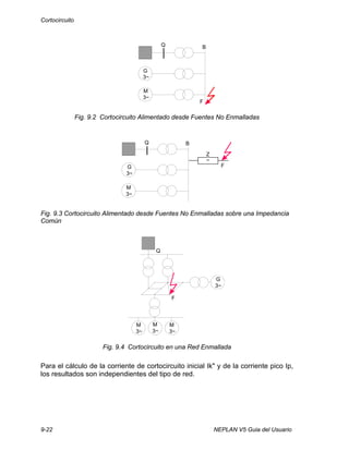 Cortocircuito
9-22 NEPLAN V5 Guia del Usuario
Q B
F
G
3~
M
3~
Fig. 9.2 Cortocircuito Alimentado desde Fuentes No Enmalladas
Q B
F
Z
~
G
3~
M
3~
Fig. 9.3 Cortocircuito Alimentado desde Fuentes No Enmalladas sobre una Impedancia
Común
M
3~
M
3~
M
3~
G
3~
F
Q
Fig. 9.4 Cortocircuito en una Red Enmallada
Para el cálculo de la corriente de cortocircuito inicial Ik" y de la corriente pico Ip,
los resultados son independientes del tipo de red.
 
