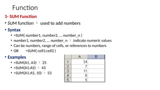 Function
1- SUM Function
• SUM function  used to add numbers
• Syntax
• =SUM( number1, number2, ... number_n )
• number1, number2, ... number_n  indicate numeric values
• Can be numbers, range of cells, or references to numbers
• OR =SUM( cell1:cell2 )
• Examples
• =SUM(A1, A3)  25
• =SUM(A1:A5)  43
• =SUM(A1:A5, 10)  53
 