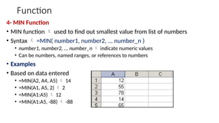Function
4- MIN Function
• MIN function  used to find out smallest value from list of numbers
• Syntax  =MIN( number1, number2, ... number_n )
• number1, number2, ... number_n  indicate numeric values
• Can be numbers, named ranges, or references to numbers
• Examples
• Based on data entered
• =MIN(A2, A4, A5)  14
• =MIN(A1, A5, 2)  2
• =MIN(A1:A5)  12
• =MIN(A1:A5, -88)  -88
 