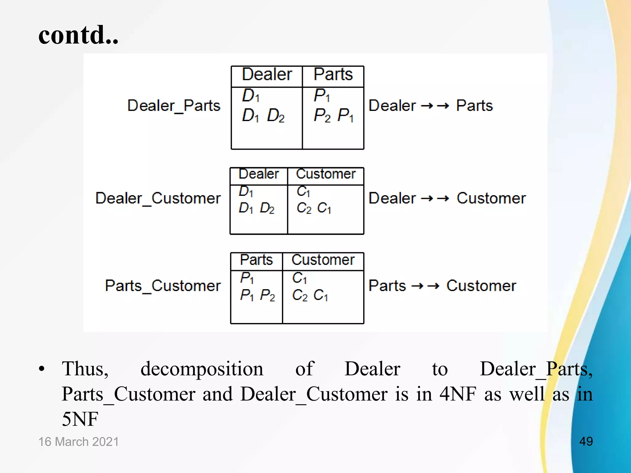contd..
• Thus, decomposition of Dealer to Dealer_Parts,
Parts_Customer and Dealer_Customer is in 4NF as well as in
5NF
16 March 2021 49
 