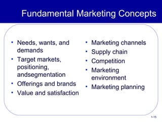 Fundamental Marketing Concepts <ul><li>Needs, wants, and demands </li></ul><ul><li>Target markets, positioning, andsegment...