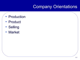 Company Orientations <ul><li>Production </li></ul><ul><li>Product </li></ul><ul><li>Selling </li></ul><ul><li>Market </li>...