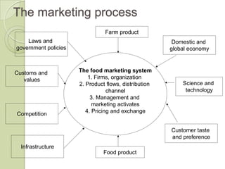 chapter one of agricultural marketing