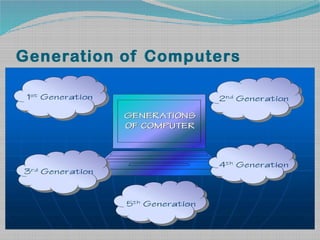 Generation of Computers
 