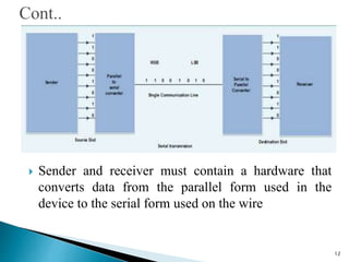  Sender and receiver must contain a hardware that
converts data from the parallel form used in the
device to the serial form used on the wire
12
 