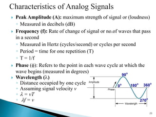  Peak Amplitude (A): maximum strength of signal or (loudness)
◦ Measured in decibels (dB)
 Frequency (f): Rate of change of signal or no.of waves that pass
in a second
◦ Measured in Hertz (cycles/second) or cycles per second
◦ Period = time for one repetition (T)
◦ T = 1/f
 Phase (): Refers to the point in each wave cycle at which the
wave begins (measured in degrees)
 Wavelength ()
◦ Distance occupied by one cycle
◦ Assuming signal velocity v
◦  = vT
◦ f = v
23
0
o
90
o
360o
180
o
270
o
 
