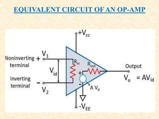 EQUIVALENT CIRCUIT OF AN OP-AMP
 