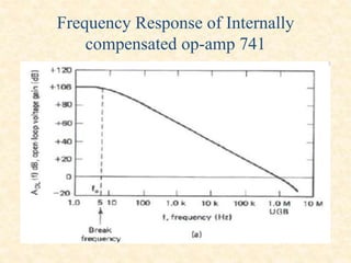 Frequency Response of Internally
compensated op-amp 741
 