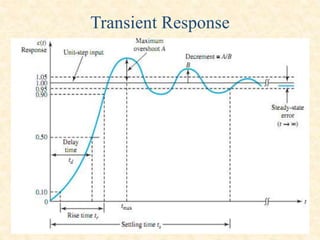 Transient Response
 