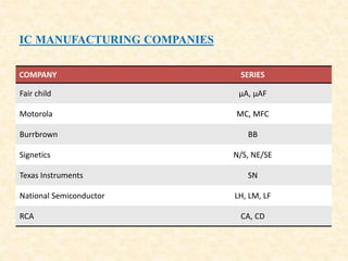 IC MANUFACTURING COMPANIES
COMPANY SERIES
Fair child μA, μAF
Motorola MC, MFC
Burrbrown BB
Signetics N/S, NE/SE
Texas Instruments SN
National Semiconductor LH, LM, LF
RCA CA, CD
 